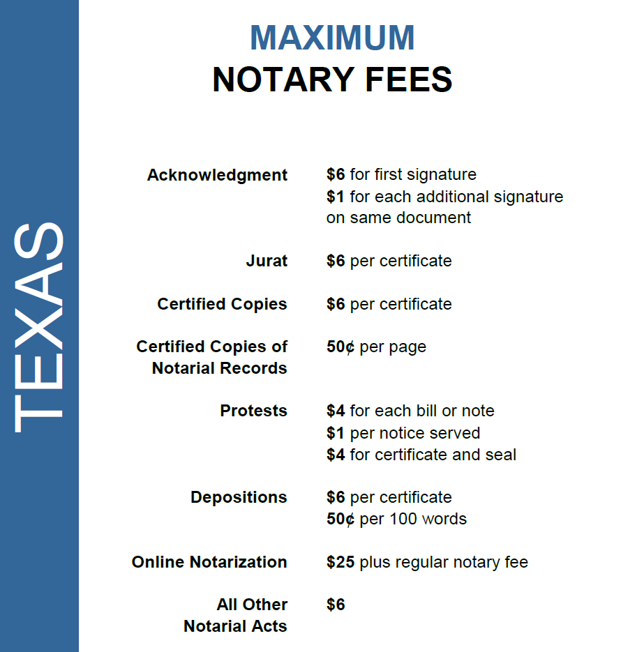 Service Fees Catherine Schwartz Texas Notary Public and Signing Agent
